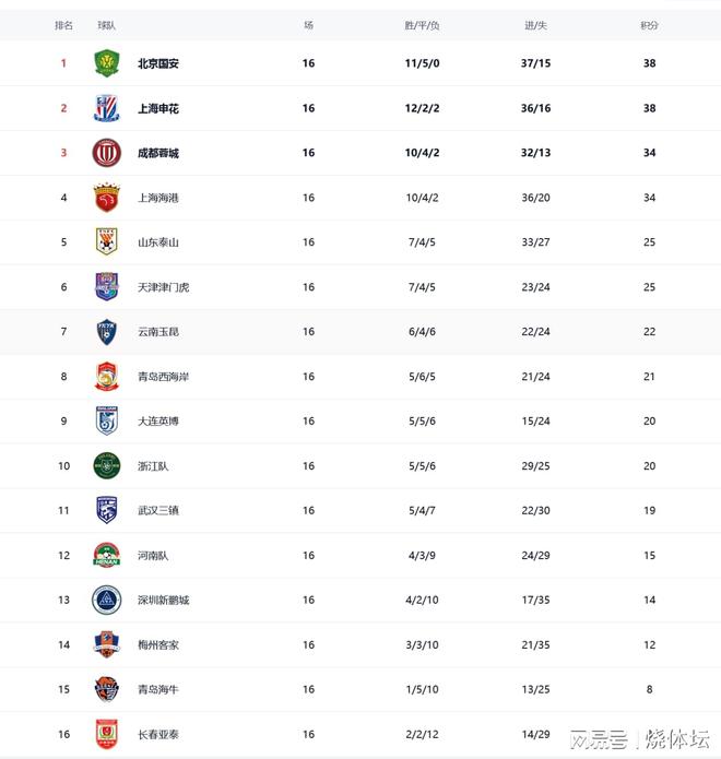 中超球队薪资榜：高薪引援成球队崛起基石的简单介绍